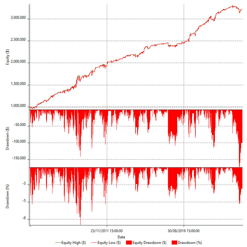 REVQ_DCORE_EQUI_MRD_EOM_ES_L_V1_R1